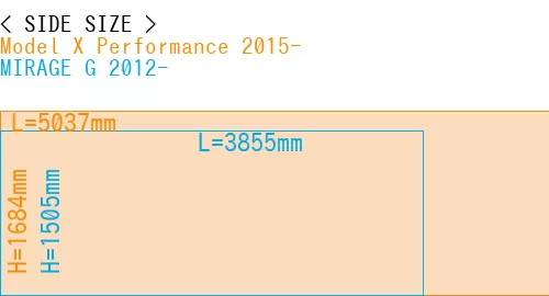 #Model X Performance 2015- + MIRAGE G 2012-